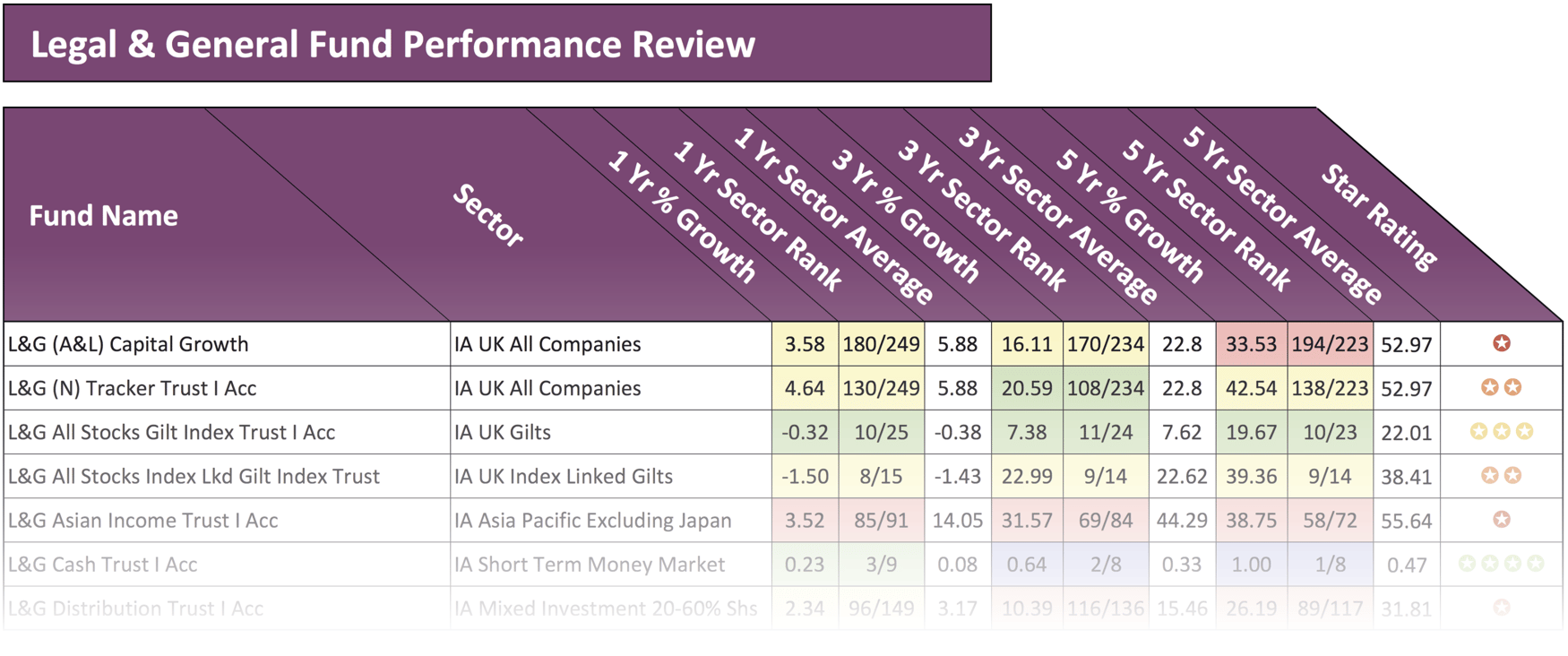 Legal and General Review 2018